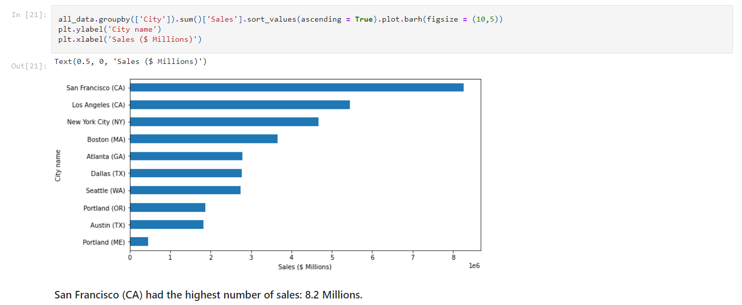 Adventure Works - Sales & Customer Analysis